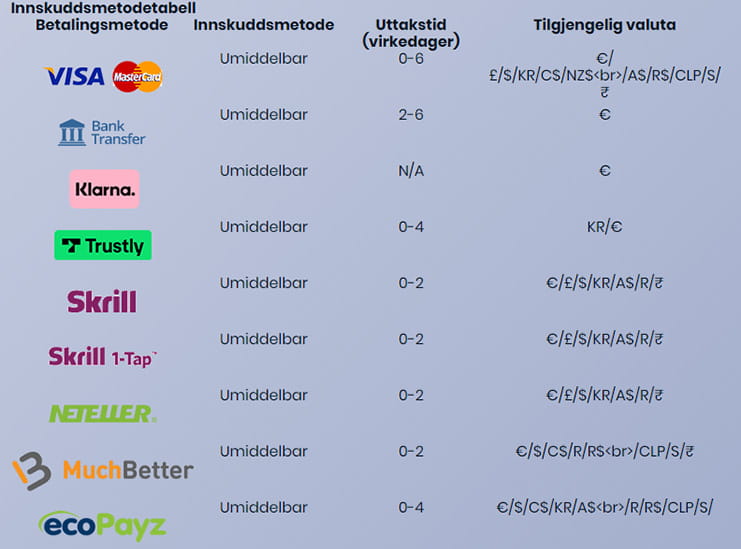 Casiplay betalingsmuligheter