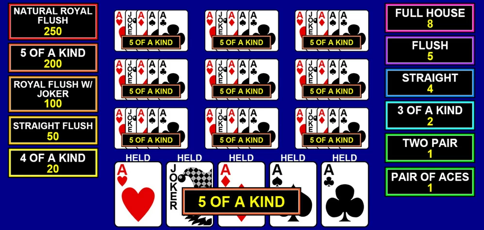 Utbetalingstabell for Poker